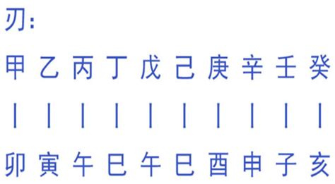 羊刃煞|八字羊刃详解，八字羊刃入命吉凶解析